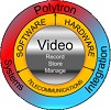 Polytron Corporation (800) 801-2977